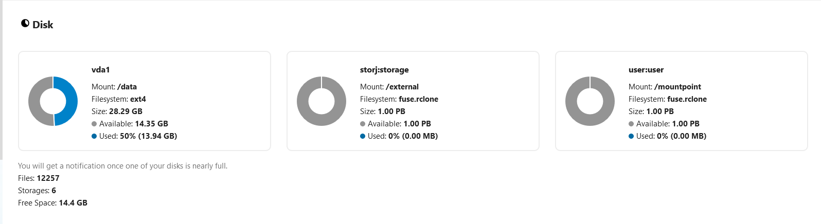 External Storage System Info